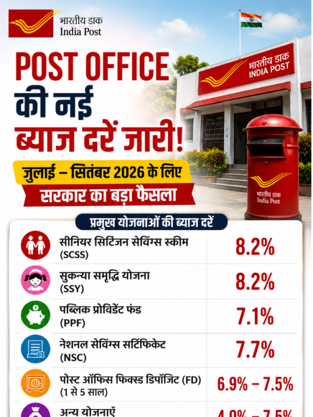 Post Office Interest Rates July–September 2026: नई ब्याज दरें जारी !